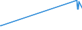 CN 29037800 /Exports /Unit = Prices (Euro/ton) /Partner: Greece /Reporter: Eur27_2020 /29037800:Perhalogenated Derivatives of Acyclic Hydrocarbons Containing two or More Different Halogens, N.e.s.