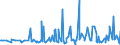 KN 29037800 /Exporte /Einheit = Preise (Euro/Tonne) /Partnerland: Spanien /Meldeland: Eur27_2020 /29037800:Perhalogenierte Derivate der Acyclischen Kohlenwasserstoffe mit Zwei Oder Mehr Verschiedenen Halogenen, A.n.g.