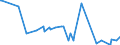 KN 29037800 /Exporte /Einheit = Preise (Euro/Tonne) /Partnerland: Belgien /Meldeland: Eur27_2020 /29037800:Perhalogenierte Derivate der Acyclischen Kohlenwasserstoffe mit Zwei Oder Mehr Verschiedenen Halogenen, A.n.g.