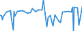 KN 29037800 /Exporte /Einheit = Preise (Euro/Tonne) /Partnerland: Norwegen /Meldeland: Eur27_2020 /29037800:Perhalogenierte Derivate der Acyclischen Kohlenwasserstoffe mit Zwei Oder Mehr Verschiedenen Halogenen, A.n.g.