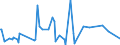 KN 29037800 /Exporte /Einheit = Preise (Euro/Tonne) /Partnerland: Finnland /Meldeland: Eur27_2020 /29037800:Perhalogenierte Derivate der Acyclischen Kohlenwasserstoffe mit Zwei Oder Mehr Verschiedenen Halogenen, A.n.g.