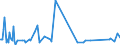 KN 29037800 /Exporte /Einheit = Preise (Euro/Tonne) /Partnerland: Oesterreich /Meldeland: Eur27_2020 /29037800:Perhalogenierte Derivate der Acyclischen Kohlenwasserstoffe mit Zwei Oder Mehr Verschiedenen Halogenen, A.n.g.