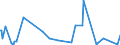 KN 29037800 /Exporte /Einheit = Preise (Euro/Tonne) /Partnerland: Schweiz /Meldeland: Eur27_2020 /29037800:Perhalogenierte Derivate der Acyclischen Kohlenwasserstoffe mit Zwei Oder Mehr Verschiedenen Halogenen, A.n.g.