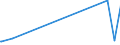 KN 29037800 /Exporte /Einheit = Preise (Euro/Tonne) /Partnerland: Tuerkei /Meldeland: Eur27_2020 /29037800:Perhalogenierte Derivate der Acyclischen Kohlenwasserstoffe mit Zwei Oder Mehr Verschiedenen Halogenen, A.n.g.