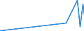 CN 29037800 /Exports /Unit = Prices (Euro/ton) /Partner: Lithuania /Reporter: Eur27_2020 /29037800:Perhalogenated Derivatives of Acyclic Hydrocarbons Containing two or More Different Halogens, N.e.s.