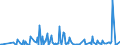 CN 29037800 /Exports /Unit = Prices (Euro/ton) /Partner: Poland /Reporter: Eur27_2020 /29037800:Perhalogenated Derivatives of Acyclic Hydrocarbons Containing two or More Different Halogens, N.e.s.