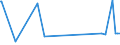 CN 29037800 /Exports /Unit = Prices (Euro/ton) /Partner: Slovakia /Reporter: Eur27_2020 /29037800:Perhalogenated Derivatives of Acyclic Hydrocarbons Containing two or More Different Halogens, N.e.s.