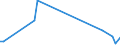 KN 29037800 /Exporte /Einheit = Preise (Euro/Tonne) /Partnerland: Ungarn /Meldeland: Europäische Union /29037800:Perhalogenierte Derivate der Acyclischen Kohlenwasserstoffe mit Zwei Oder Mehr Verschiedenen Halogenen, A.n.g.