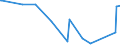 CN 29037800 /Exports /Unit = Prices (Euro/ton) /Partner: Russia /Reporter: European Union /29037800:Perhalogenated Derivatives of Acyclic Hydrocarbons Containing two or More Different Halogens, N.e.s.
