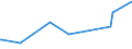 CN 29037800 /Exports /Unit = Prices (Euro/ton) /Partner: Slovenia /Reporter: European Union /29037800:Perhalogenated Derivatives of Acyclic Hydrocarbons Containing two or More Different Halogens, N.e.s.