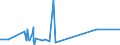 KN 29037800 /Exporte /Einheit = Preise (Euro/Tonne) /Partnerland: Israel /Meldeland: Eur27_2020 /29037800:Perhalogenierte Derivate der Acyclischen Kohlenwasserstoffe mit Zwei Oder Mehr Verschiedenen Halogenen, A.n.g.