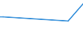 KN 29037800 /Exporte /Einheit = Preise (Euro/Tonne) /Partnerland: Katar /Meldeland: Europäische Union /29037800:Perhalogenierte Derivate der Acyclischen Kohlenwasserstoffe mit Zwei Oder Mehr Verschiedenen Halogenen, A.n.g.