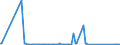 KN 29037800 /Exporte /Einheit = Preise (Euro/Tonne) /Partnerland: Suedkorea /Meldeland: Eur27_2020 /29037800:Perhalogenierte Derivate der Acyclischen Kohlenwasserstoffe mit Zwei Oder Mehr Verschiedenen Halogenen, A.n.g.