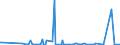 CN 29037800 /Exports /Unit = Prices (Euro/ton) /Partner: Japan /Reporter: Eur27_2020 /29037800:Perhalogenated Derivatives of Acyclic Hydrocarbons Containing two or More Different Halogens, N.e.s.