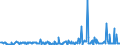 KN 29037800 /Exporte /Einheit = Preise (Euro/Tonne) /Partnerland: Intra-eur /Meldeland: Eur27_2020 /29037800:Perhalogenierte Derivate der Acyclischen Kohlenwasserstoffe mit Zwei Oder Mehr Verschiedenen Halogenen, A.n.g.