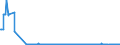 KN 29037800 /Exporte /Einheit = Mengen in Tonnen /Partnerland: Deutschland /Meldeland: Eur27_2020 /29037800:Perhalogenierte Derivate der Acyclischen Kohlenwasserstoffe mit Zwei Oder Mehr Verschiedenen Halogenen, A.n.g.