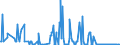 KN 29037800 /Exporte /Einheit = Mengen in Tonnen /Partnerland: Italien /Meldeland: Eur27_2020 /29037800:Perhalogenierte Derivate der Acyclischen Kohlenwasserstoffe mit Zwei Oder Mehr Verschiedenen Halogenen, A.n.g.