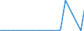 CN 29037800 /Exports /Unit = Quantities in tons /Partner: United Kingdom /Reporter: Eur27_2020 /29037800:Perhalogenated Derivatives of Acyclic Hydrocarbons Containing two or More Different Halogens, N.e.s.
