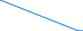 KN 29037800 /Exporte /Einheit = Mengen in Tonnen /Partnerland: Griechenland /Meldeland: Eur27_2020 /29037800:Perhalogenierte Derivate der Acyclischen Kohlenwasserstoffe mit Zwei Oder Mehr Verschiedenen Halogenen, A.n.g.