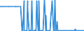 KN 29037800 /Exporte /Einheit = Mengen in Tonnen /Partnerland: Spanien /Meldeland: Eur27_2020 /29037800:Perhalogenierte Derivate der Acyclischen Kohlenwasserstoffe mit Zwei Oder Mehr Verschiedenen Halogenen, A.n.g.