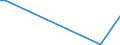 KN 29037800 /Exporte /Einheit = Mengen in Tonnen /Partnerland: Ver.koenigreich(Ohne Nordirland) /Meldeland: Eur27_2020 /29037800:Perhalogenierte Derivate der Acyclischen Kohlenwasserstoffe mit Zwei Oder Mehr Verschiedenen Halogenen, A.n.g.