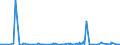 KN 29037800 /Exporte /Einheit = Mengen in Tonnen /Partnerland: Schweden /Meldeland: Eur27_2020 /29037800:Perhalogenierte Derivate der Acyclischen Kohlenwasserstoffe mit Zwei Oder Mehr Verschiedenen Halogenen, A.n.g.