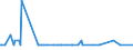 KN 29037800 /Exporte /Einheit = Mengen in Tonnen /Partnerland: Finnland /Meldeland: Eur27_2020 /29037800:Perhalogenierte Derivate der Acyclischen Kohlenwasserstoffe mit Zwei Oder Mehr Verschiedenen Halogenen, A.n.g.