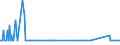 KN 29037800 /Exporte /Einheit = Mengen in Tonnen /Partnerland: Oesterreich /Meldeland: Eur27_2020 /29037800:Perhalogenierte Derivate der Acyclischen Kohlenwasserstoffe mit Zwei Oder Mehr Verschiedenen Halogenen, A.n.g.