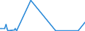 KN 29037800 /Exporte /Einheit = Mengen in Tonnen /Partnerland: Lettland /Meldeland: Eur27_2020 /29037800:Perhalogenierte Derivate der Acyclischen Kohlenwasserstoffe mit Zwei Oder Mehr Verschiedenen Halogenen, A.n.g.