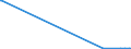 KN 29037800 /Exporte /Einheit = Mengen in Tonnen /Partnerland: Litauen /Meldeland: Eur27_2020 /29037800:Perhalogenierte Derivate der Acyclischen Kohlenwasserstoffe mit Zwei Oder Mehr Verschiedenen Halogenen, A.n.g.