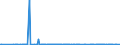 KN 29037800 /Exporte /Einheit = Mengen in Tonnen /Partnerland: Polen /Meldeland: Eur27_2020 /29037800:Perhalogenierte Derivate der Acyclischen Kohlenwasserstoffe mit Zwei Oder Mehr Verschiedenen Halogenen, A.n.g.