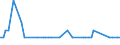 CN 29037800 /Exports /Unit = Quantities in tons /Partner: Czech Rep. /Reporter: Eur27_2020 /29037800:Perhalogenated Derivatives of Acyclic Hydrocarbons Containing two or More Different Halogens, N.e.s.