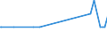 CN 29037800 /Exports /Unit = Quantities in tons /Partner: Slovakia /Reporter: Eur27_2020 /29037800:Perhalogenated Derivatives of Acyclic Hydrocarbons Containing two or More Different Halogens, N.e.s.