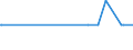 CN 29037800 /Exports /Unit = Quantities in tons /Partner: Bulgaria /Reporter: Eur27_2020 /29037800:Perhalogenated Derivatives of Acyclic Hydrocarbons Containing two or More Different Halogens, N.e.s.