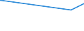 CN 29037800 /Exports /Unit = Quantities in tons /Partner: Ukraine /Reporter: Eur27_2020 /29037800:Perhalogenated Derivatives of Acyclic Hydrocarbons Containing two or More Different Halogens, N.e.s.