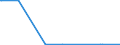 KN 29037800 /Exporte /Einheit = Mengen in Tonnen /Partnerland: Slowenien /Meldeland: Europäische Union /29037800:Perhalogenierte Derivate der Acyclischen Kohlenwasserstoffe mit Zwei Oder Mehr Verschiedenen Halogenen, A.n.g.