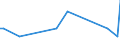 KN 29037800 /Exporte /Einheit = Mengen in Tonnen /Partnerland: Algerien /Meldeland: Eur27_2020 /29037800:Perhalogenierte Derivate der Acyclischen Kohlenwasserstoffe mit Zwei Oder Mehr Verschiedenen Halogenen, A.n.g.