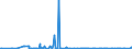 CN 29037800 /Exports /Unit = Quantities in tons /Partner: Usa /Reporter: Eur27_2020 /29037800:Perhalogenated Derivatives of Acyclic Hydrocarbons Containing two or More Different Halogens, N.e.s.