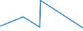 KN 29037800 /Exporte /Einheit = Mengen in Tonnen /Partnerland: Irak /Meldeland: Eur27_2020 /29037800:Perhalogenierte Derivate der Acyclischen Kohlenwasserstoffe mit Zwei Oder Mehr Verschiedenen Halogenen, A.n.g.