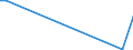 KN 29037800 /Exporte /Einheit = Mengen in Tonnen /Partnerland: Iran /Meldeland: Europäische Union /29037800:Perhalogenierte Derivate der Acyclischen Kohlenwasserstoffe mit Zwei Oder Mehr Verschiedenen Halogenen, A.n.g.