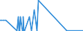 KN 29037800 /Exporte /Einheit = Mengen in Tonnen /Partnerland: Israel /Meldeland: Eur27_2020 /29037800:Perhalogenierte Derivate der Acyclischen Kohlenwasserstoffe mit Zwei Oder Mehr Verschiedenen Halogenen, A.n.g.