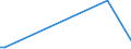 KN 29037800 /Exporte /Einheit = Mengen in Tonnen /Partnerland: Katar /Meldeland: Europäische Union /29037800:Perhalogenierte Derivate der Acyclischen Kohlenwasserstoffe mit Zwei Oder Mehr Verschiedenen Halogenen, A.n.g.