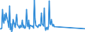 CN 29038100 /Exports /Unit = Prices (Euro/ton) /Partner: United Kingdom /Reporter: European Union /29038100:1,2,3,4,5,6-hexachlorocyclohexane (hch (Iso)), Including Lindane (Iso, Inn)