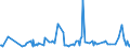 KN 29038100 /Exporte /Einheit = Preise (Euro/Tonne) /Partnerland: Daenemark /Meldeland: Eur27_2020 /29038100:1,2,3,4,5,6-hexachlorcyclohexan `hch (Iso)`, Einschl. Lindan [iso, Inn]