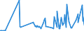 KN 29038100 /Exporte /Einheit = Preise (Euro/Tonne) /Partnerland: Griechenland /Meldeland: Eur27_2020 /29038100:1,2,3,4,5,6-hexachlorcyclohexan `hch (Iso)`, Einschl. Lindan [iso, Inn]