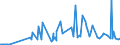 CN 29038100 /Exports /Unit = Prices (Euro/ton) /Partner: Portugal /Reporter: Eur27_2020 /29038100:1,2,3,4,5,6-hexachlorocyclohexane (hch (Iso)), Including Lindane (Iso, Inn)