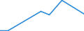 KN 29038100 /Exporte /Einheit = Preise (Euro/Tonne) /Partnerland: Luxemburg /Meldeland: Eur27_2020 /29038100:1,2,3,4,5,6-hexachlorcyclohexan `hch (Iso)`, Einschl. Lindan [iso, Inn]