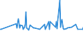 KN 29038100 /Exporte /Einheit = Preise (Euro/Tonne) /Partnerland: Schweden /Meldeland: Eur27_2020 /29038100:1,2,3,4,5,6-hexachlorcyclohexan `hch (Iso)`, Einschl. Lindan [iso, Inn]