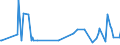 KN 29038100 /Exporte /Einheit = Preise (Euro/Tonne) /Partnerland: Finnland /Meldeland: Eur27_2020 /29038100:1,2,3,4,5,6-hexachlorcyclohexan `hch (Iso)`, Einschl. Lindan [iso, Inn]