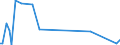 KN 29038100 /Exporte /Einheit = Preise (Euro/Tonne) /Partnerland: Schweiz /Meldeland: Europäische Union /29038100:1,2,3,4,5,6-hexachlorcyclohexan `hch (Iso)`, Einschl. Lindan [iso, Inn]